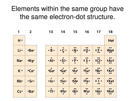 li lewis structure|Lewis Dot Structure for Lithium (Li) .